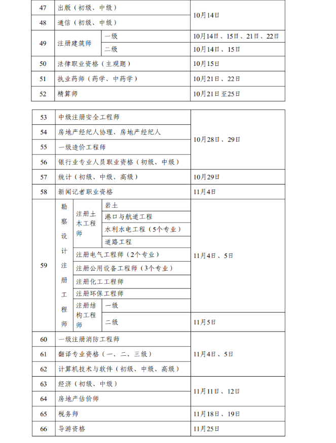 人事考試3